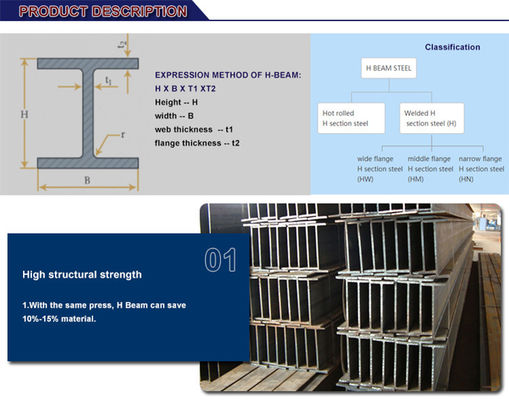 Ορθή W6X15 W8X15 W8X10 Ζεστή Ζυγισμένη Δομή H-Beams 200x100x5.5x8 A36 A572 Grade 50 Ζυγισμένη Τεχνική Πουλήστε Ζυγισμένη