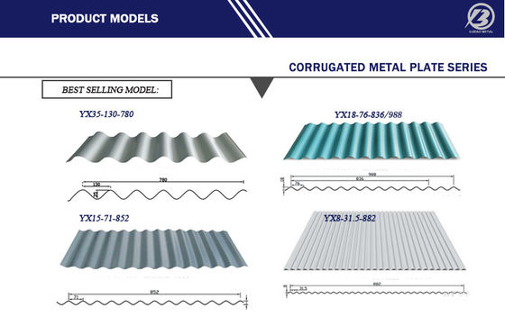 Πιο διαδεδομένα RAL ASTM SGCC Z40 0,5 mm και 1 mm κυματοειδή PPGI χρωματικά επικαλυμμένα οροφικά πάνελ με πλήρη σκληρότητα