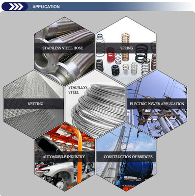 Άμεσο σύρμα από ανοξείδωτο χάλυβα 304 304L 316 316L με ανοχή ± 1% και πρότυπο AiSi